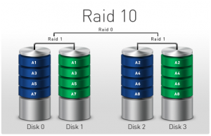 ریکاوری اطلاعات RAID 10